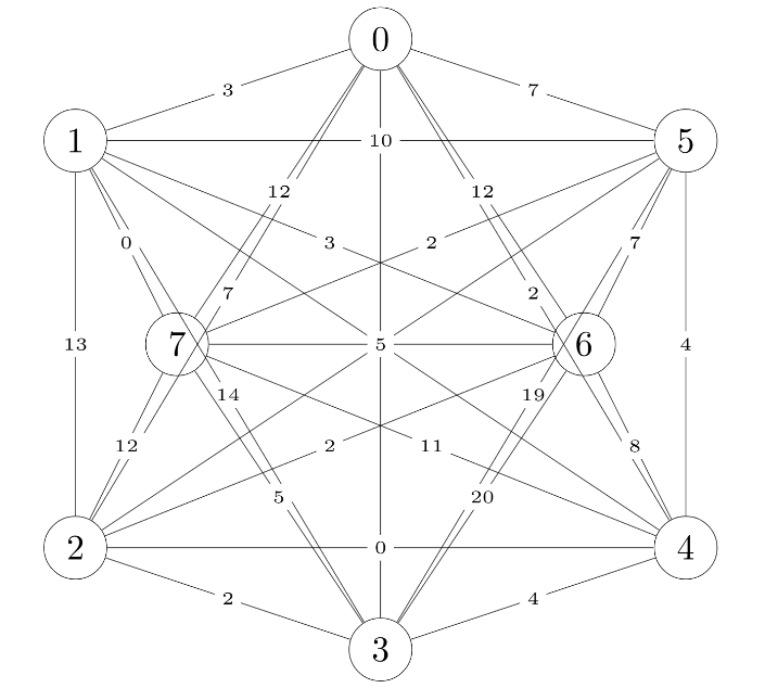 Simulateur de graphe en C