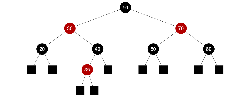 Comparaison ABR/ARN